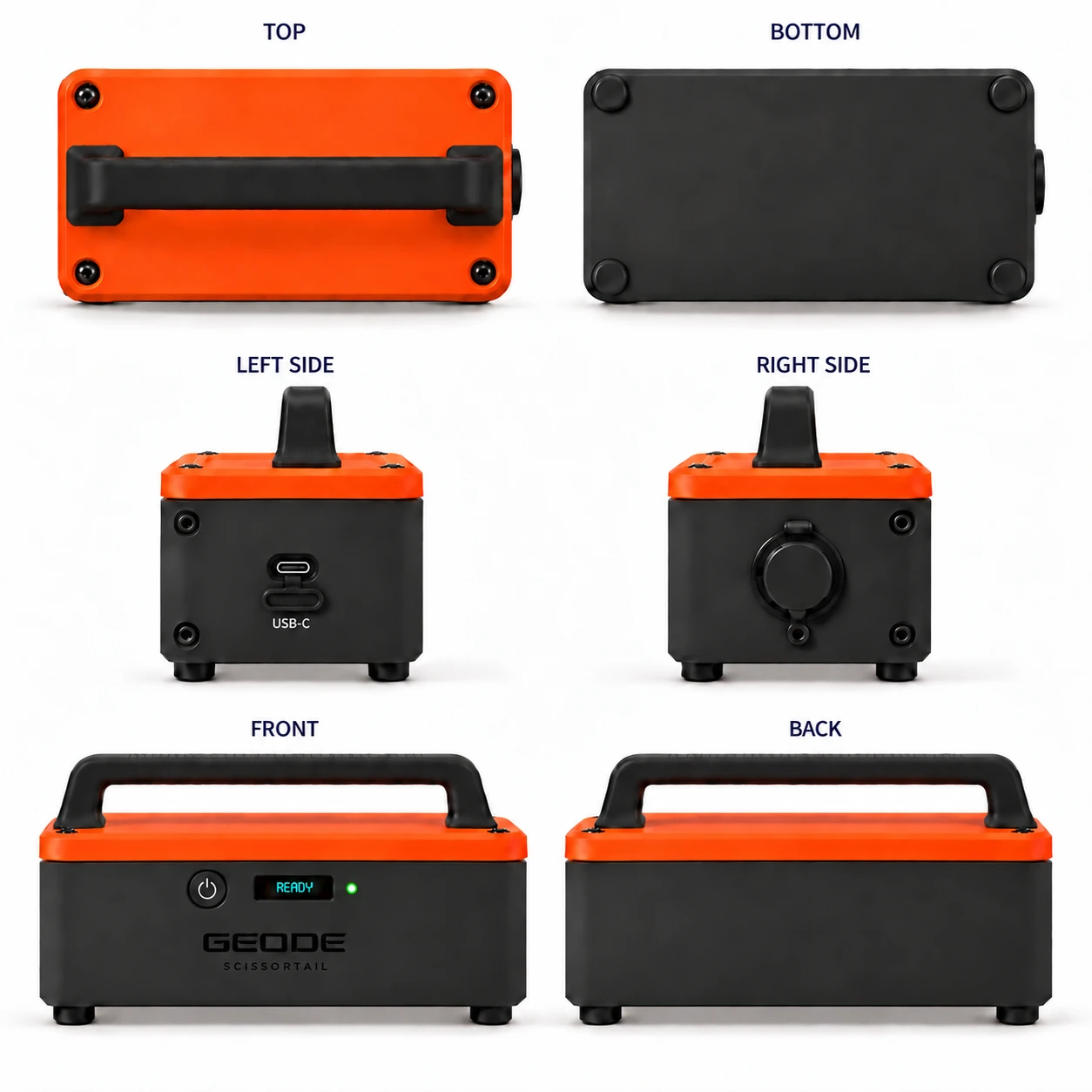 Six views of the portable Geode: orange lid and centered fixed handle from above; four feet underneath; left USB-C with oblong tethered cover; right round capped service connector; front OLED, power button, one green LED and branding; plain charcoal back